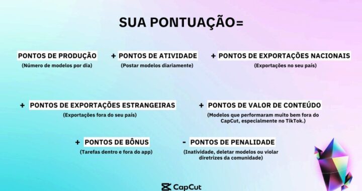 Cálculo dos seus pontos